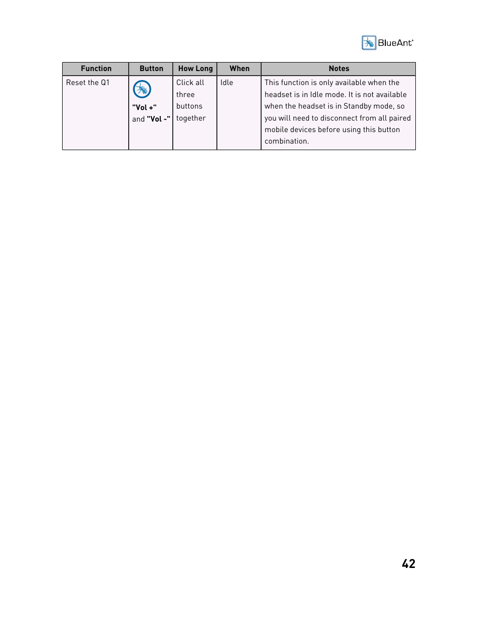 BlueAnt Q1 Voice Controlled Headset User Manual | Page 42 / 42