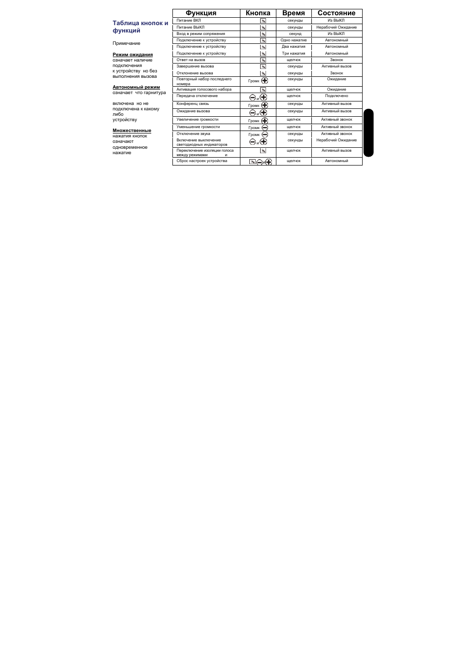 Russi an, Функция z9 кнопка время состояние | BlueAnt Z9 Bluetooth Headset User Manual | Page 129 / 137