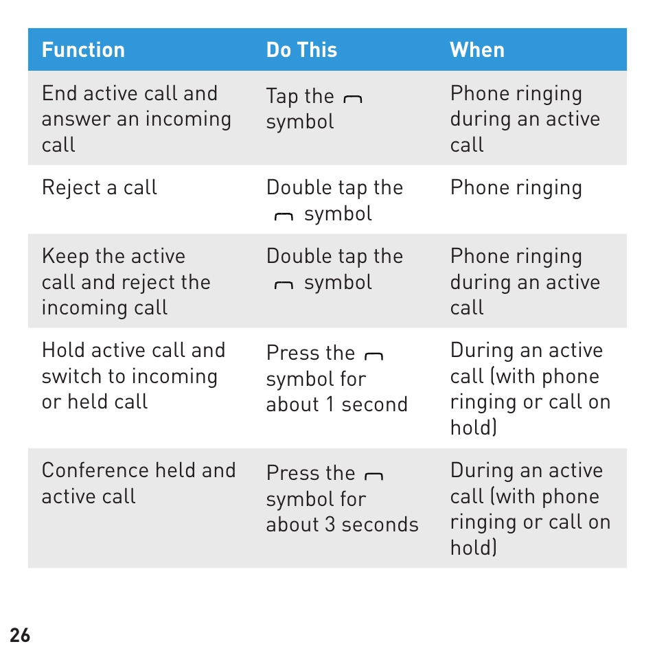 BlueAnt COMMUTE Voice Activated Handsfree User Manual | Page 26 / 32