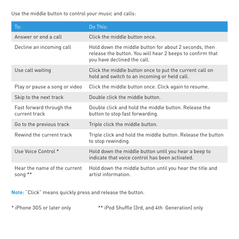 BlueAnt EMBRACE Stereo Headphones User Manual | Page 4 / 12