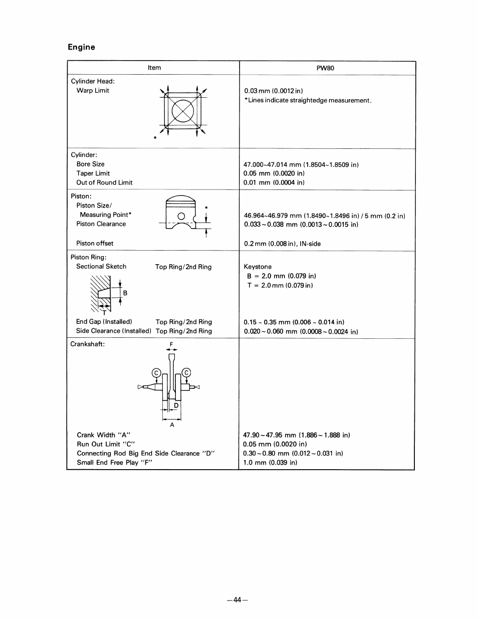 Engine | Yamaha pw80 User Manual | Page 56 / 64