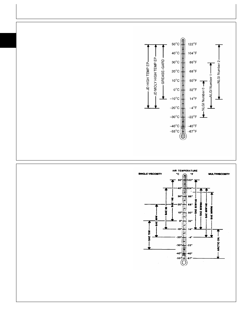 Grease, Mower deck gear case oil | John Deere 318 User Manual | Page 42 / 440