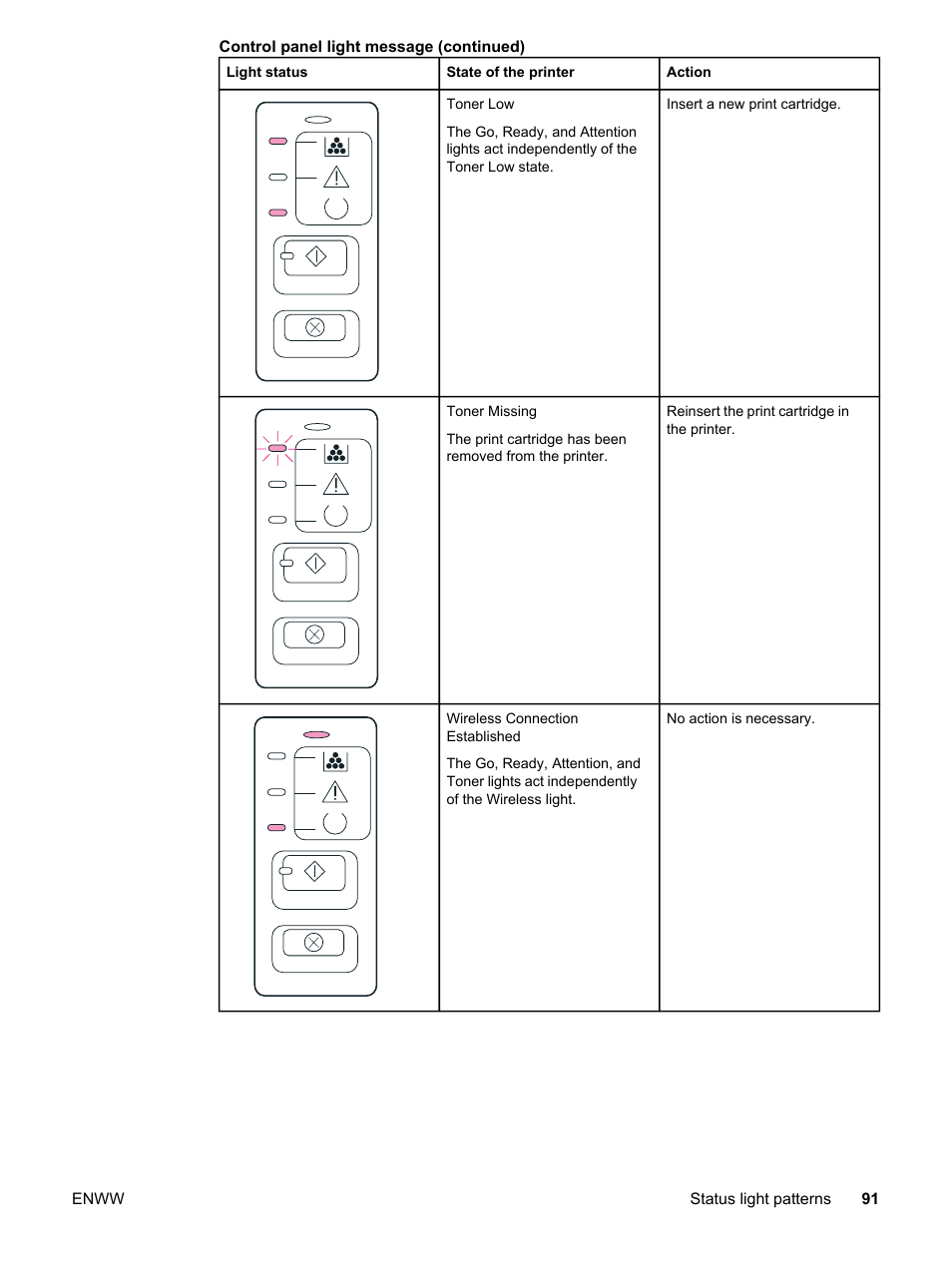 HP LaserJet 1320 User Manual | Page 101 / 184