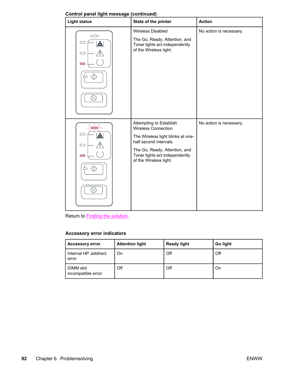 Accessory error, Indicators, When you release | HP LaserJet 1320 User Manual | Page 102 / 184