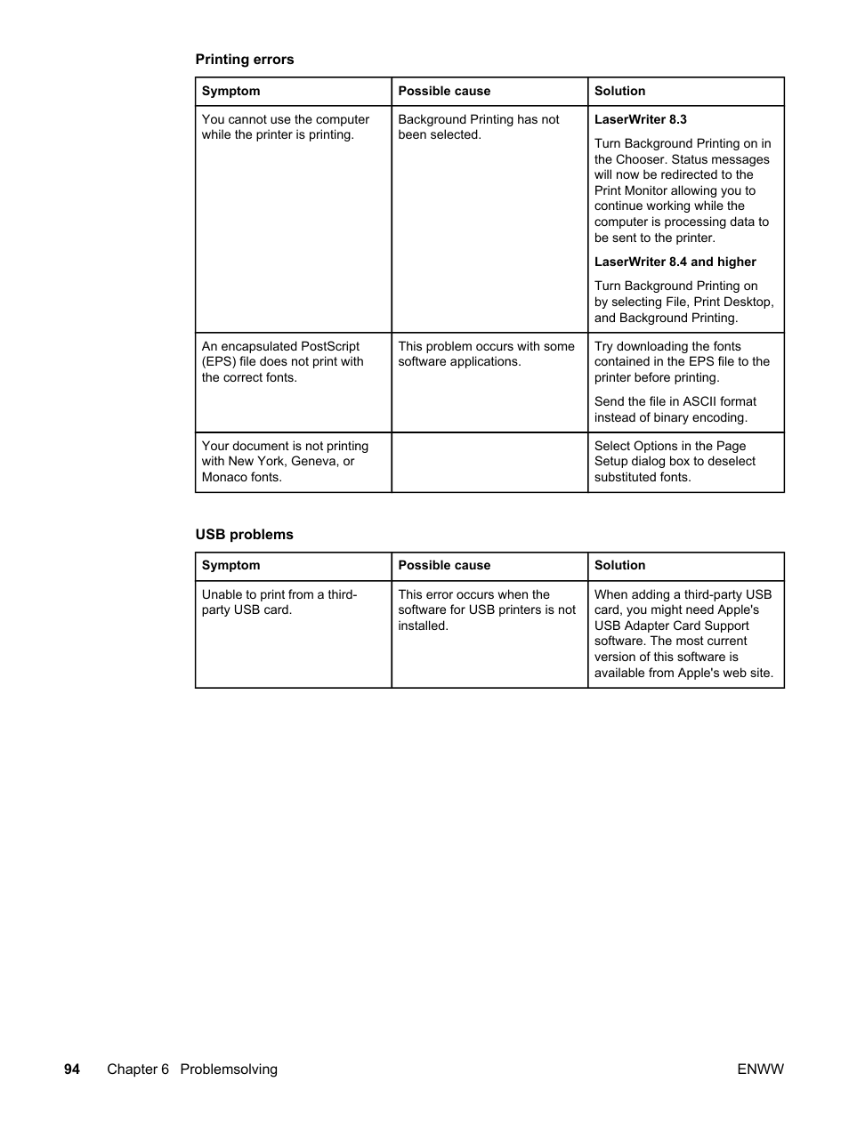 Printing errors, Usb problems | HP LaserJet 1320 User Manual | Page 104 / 184