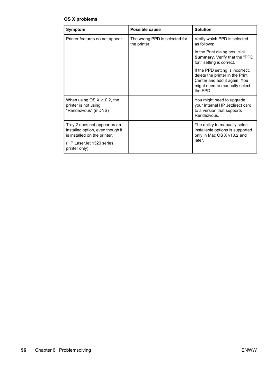 Os x problems | HP LaserJet 1320 User Manual | Page 106 / 184