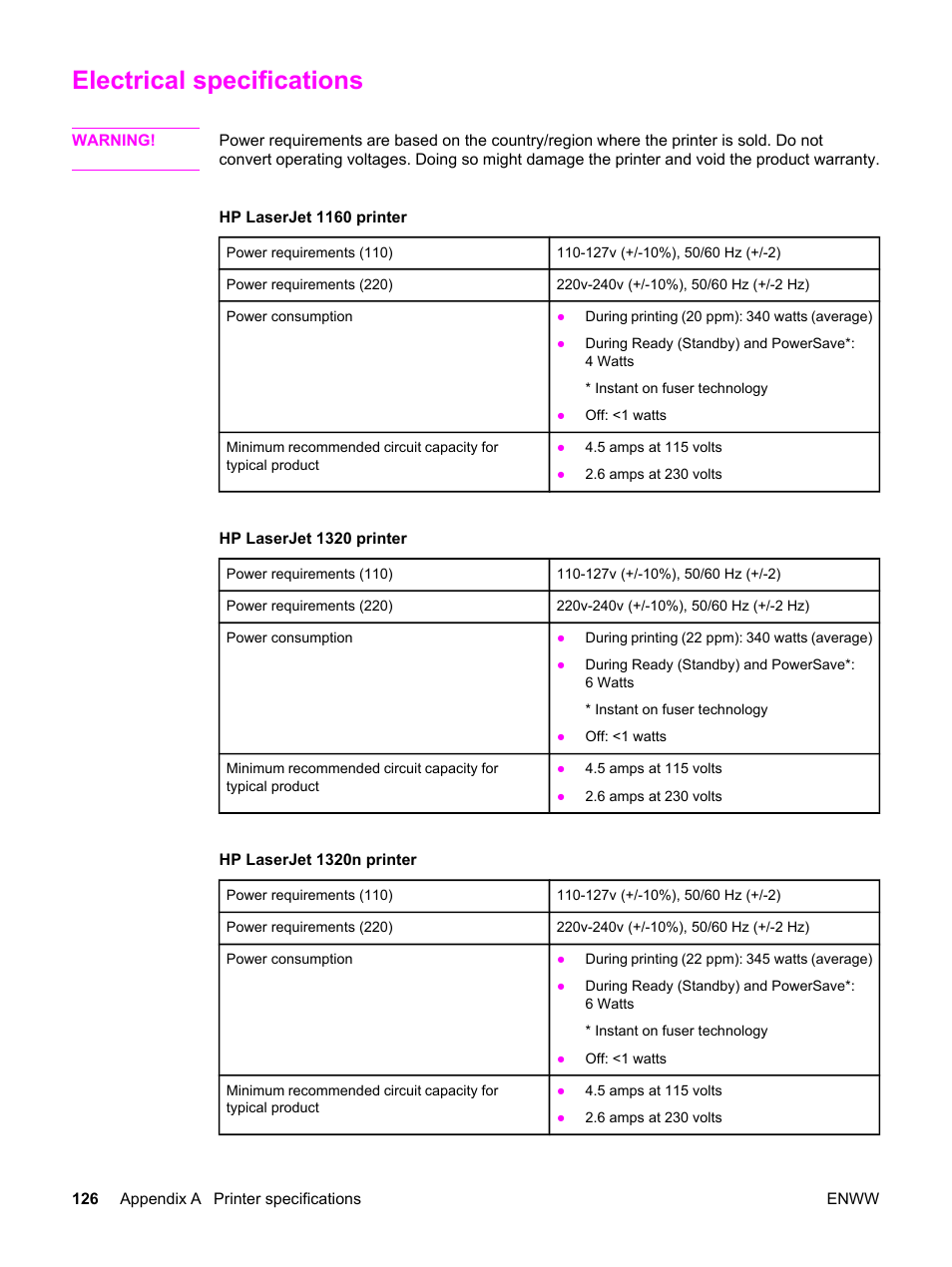 Electrical specifications | HP LaserJet 1320 User Manual | Page 136 / 184