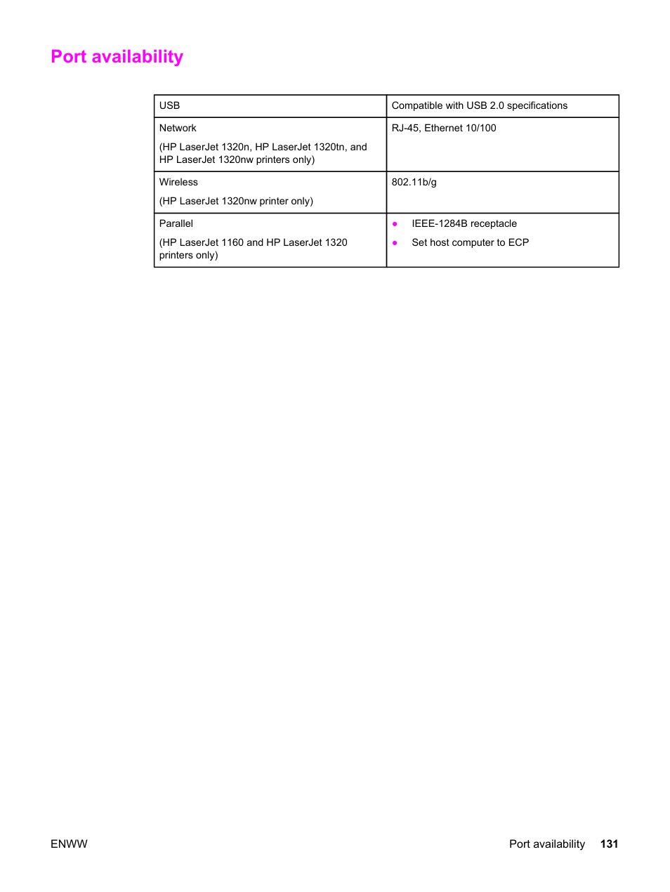 Port availability | HP LaserJet 1320 User Manual | Page 141 / 184