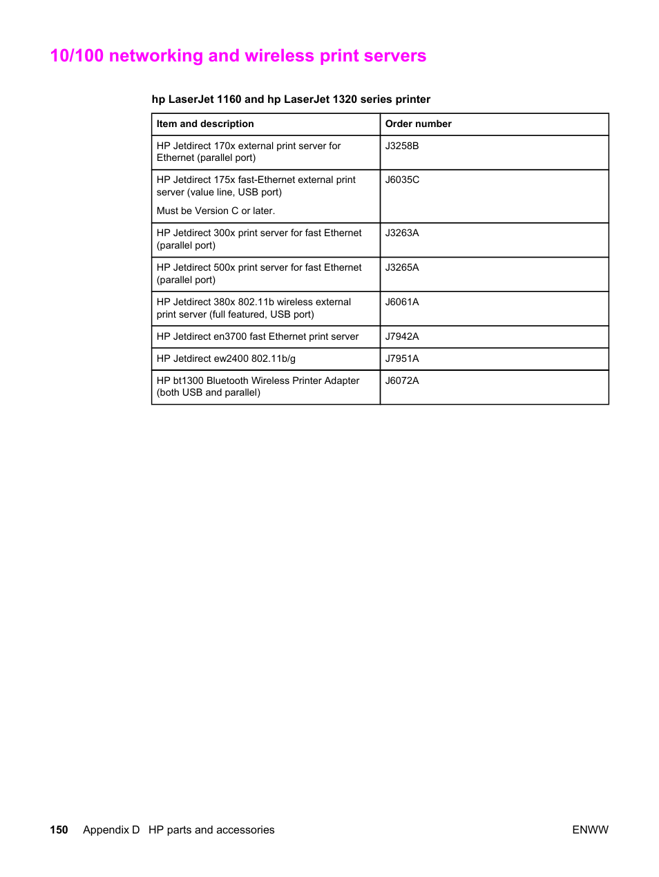 10/100 networking and wireless print servers | HP LaserJet 1320 User Manual | Page 160 / 184