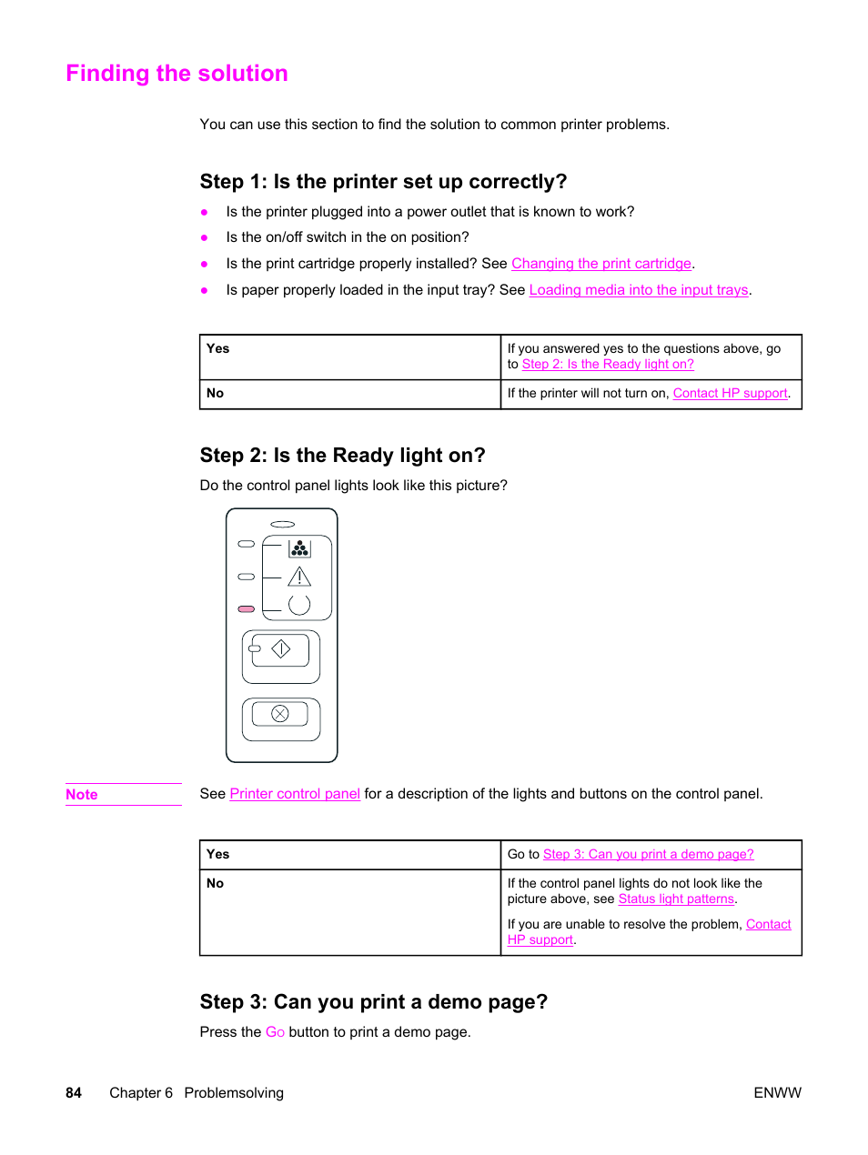 Finding the solution, Step 1: is the printer set up correctly, Step 2: is the ready light on | Step 3: can you print a demo page | HP LaserJet 1320 User Manual | Page 94 / 184