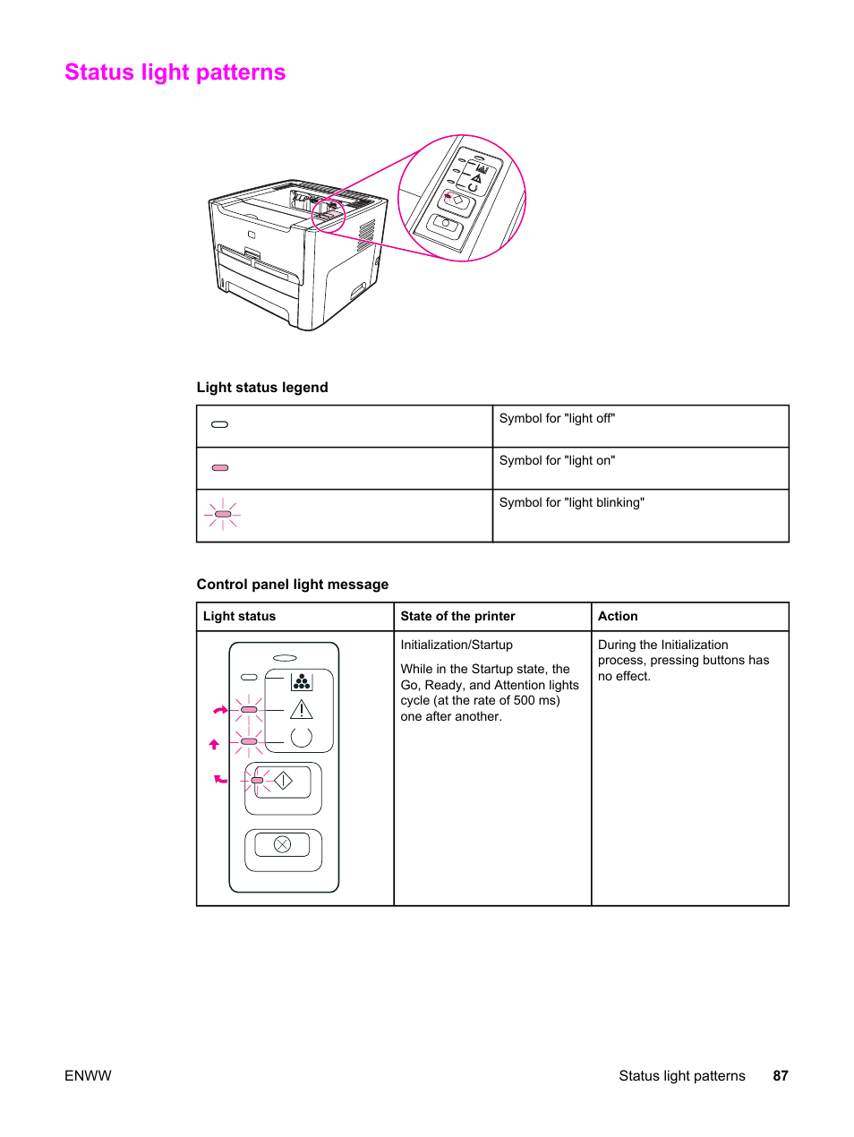 Status light patterns | HP LaserJet 1320 User Manual | Page 97 / 184