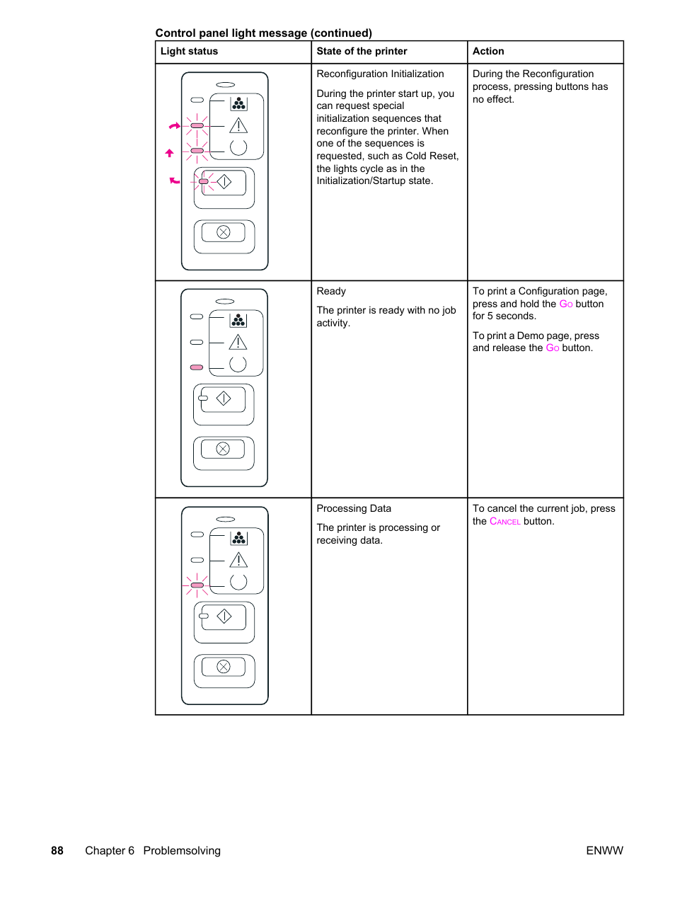 HP LaserJet 1320 User Manual | Page 98 / 184