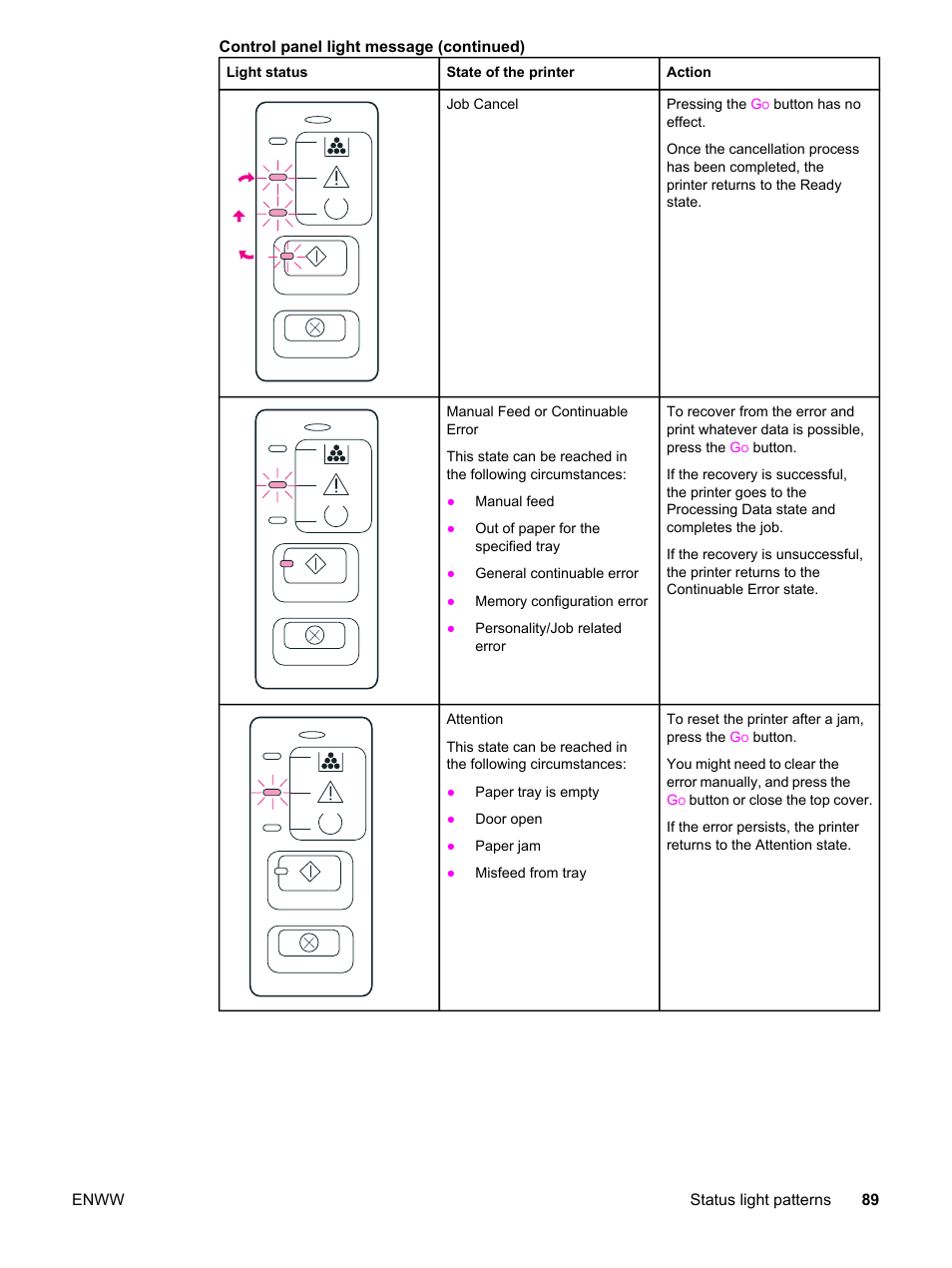 HP LaserJet 1320 User Manual | Page 99 / 184