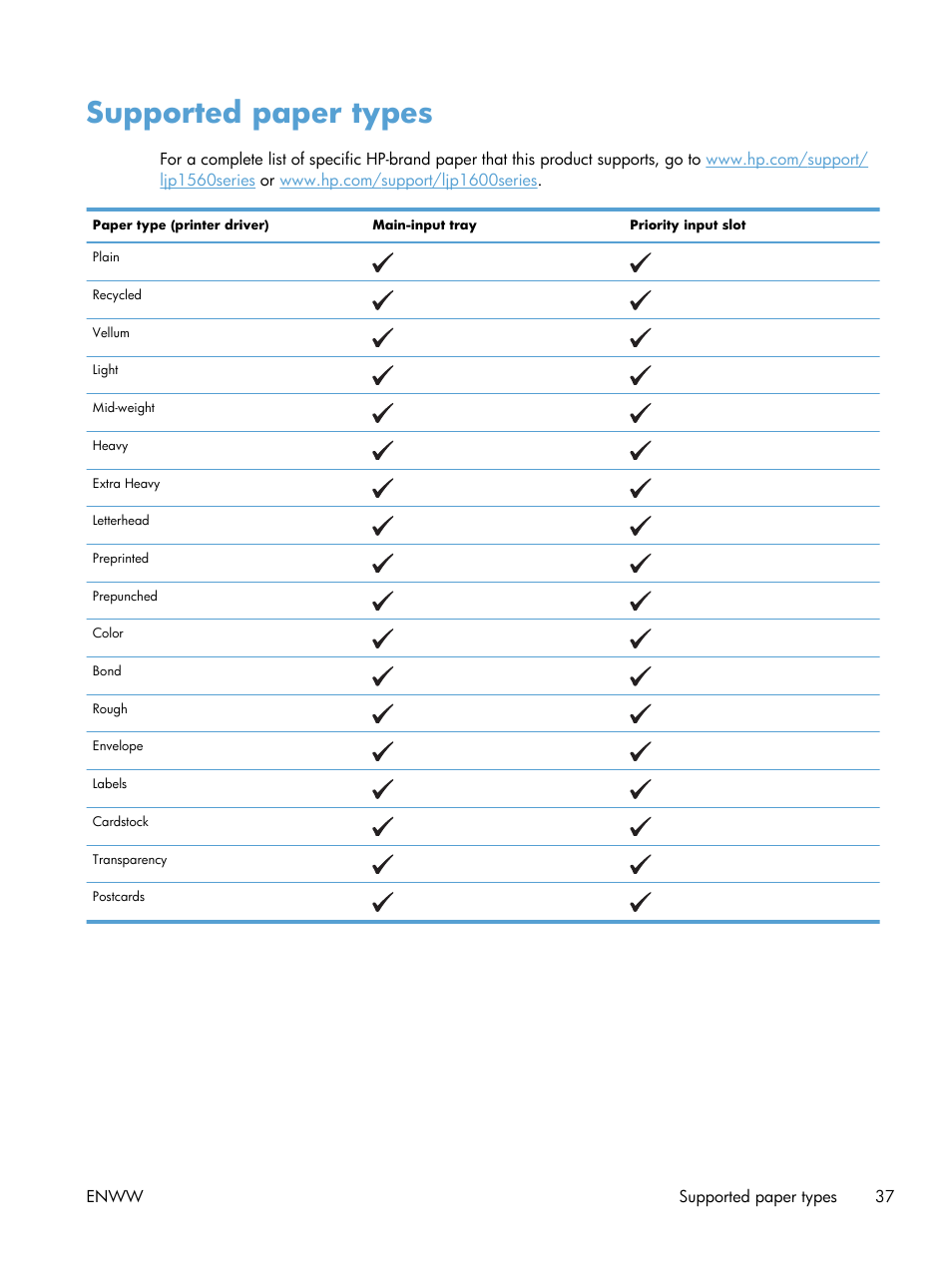 Supported paper types | HP Laserjet p1606dn User Manual | Page 49 / 152