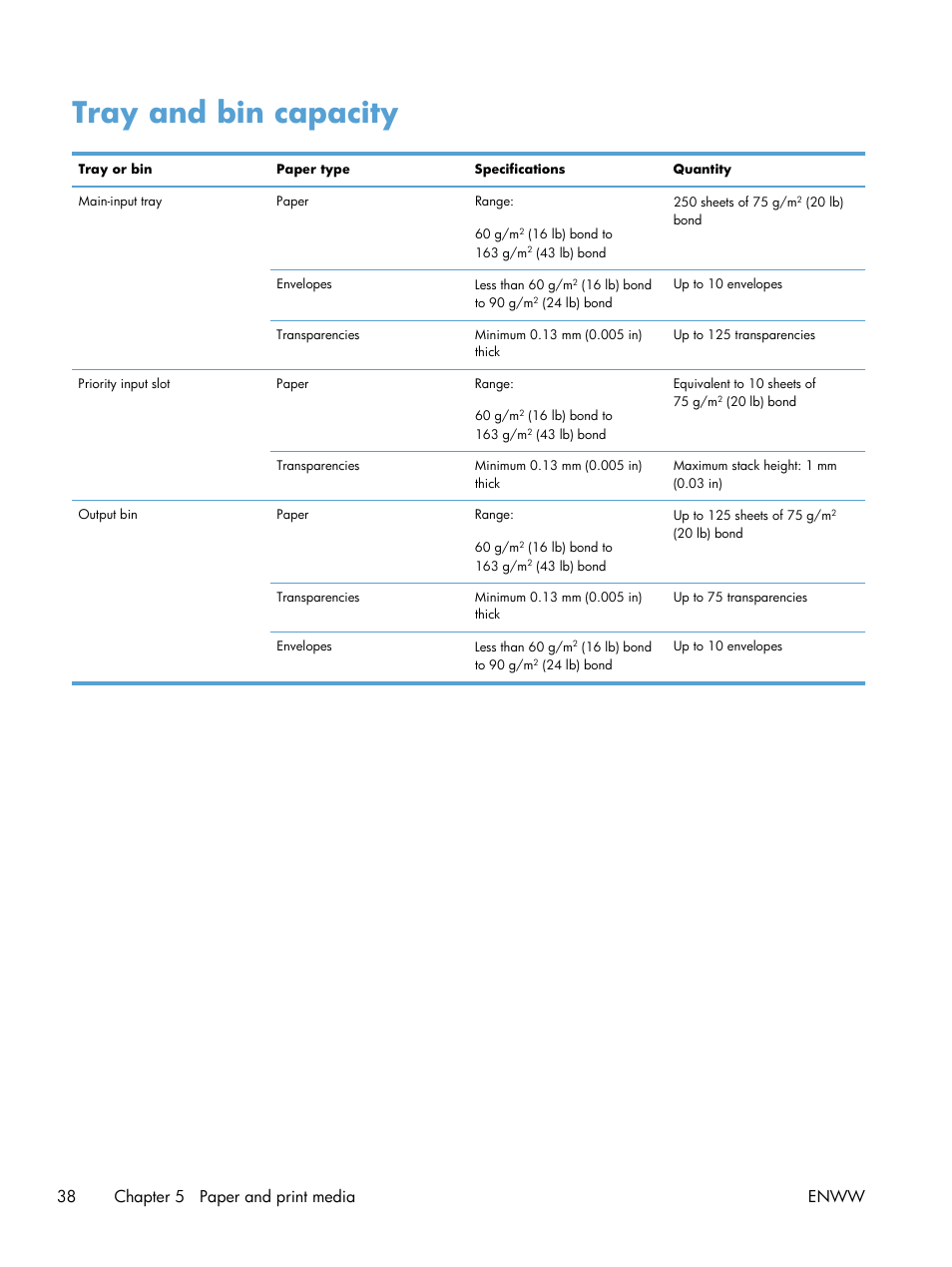 Tray and bin capacity, 38 chapter 5 paper and print media enww | HP Laserjet p1606dn User Manual | Page 50 / 152