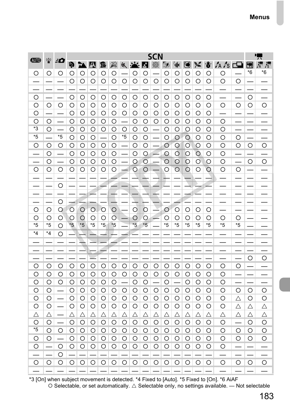 Co py | Canon PowerShot G11 User Manual | Page 183 / 196