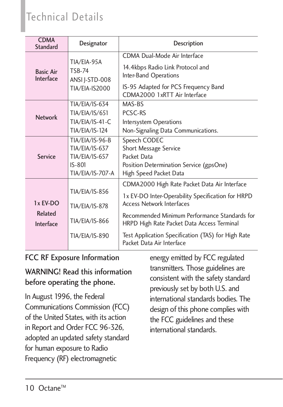 Technical details | LG Octane VN530 User Manual | Page 12 / 166