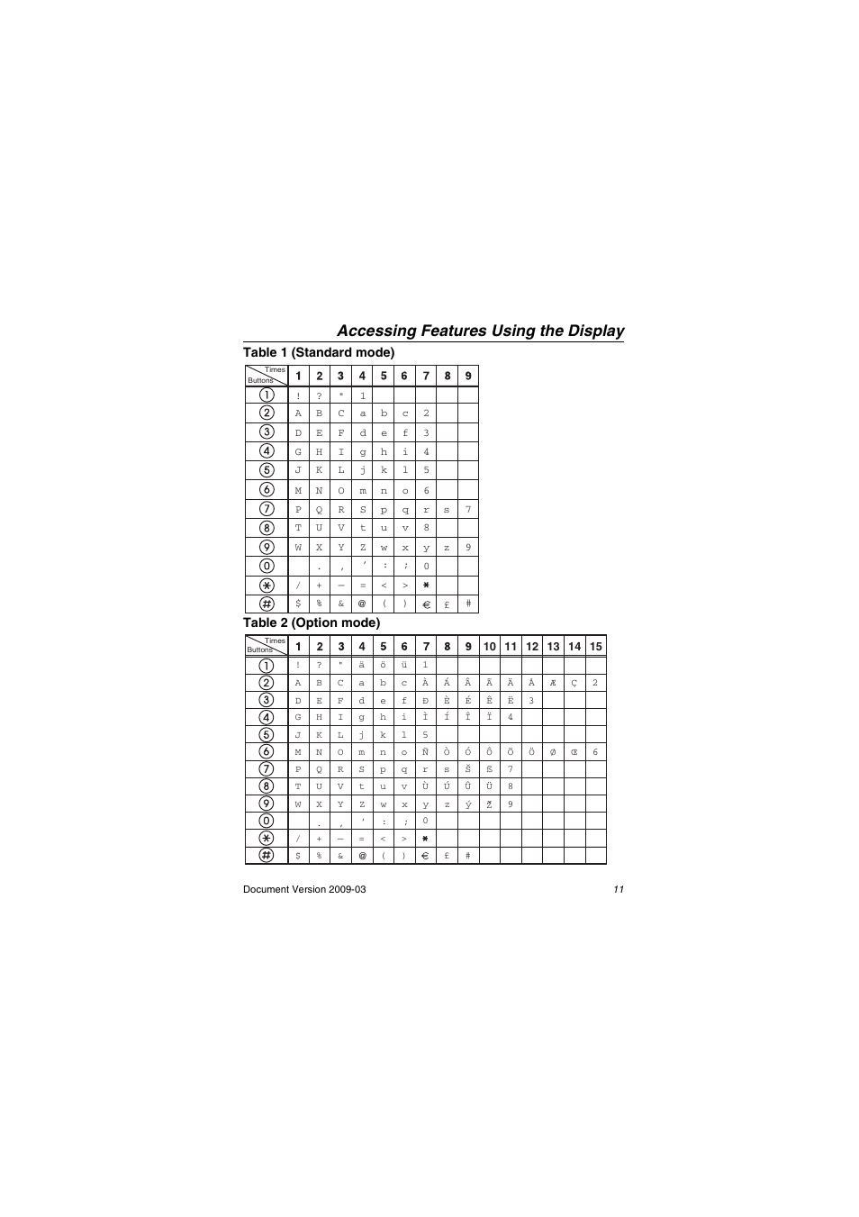 Accessing features using the display, Table 1 (standard mode) table 2 (option mode) | Panasonic kx-dt343 User Manual | Page 11 / 24