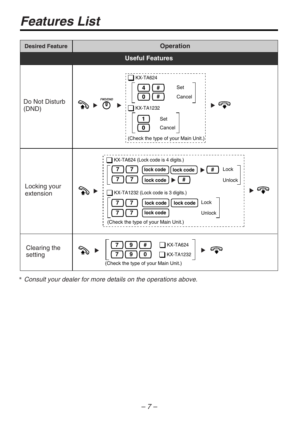 Features list | Panasonic kx-t7731 User Manual | Page 7 / 16