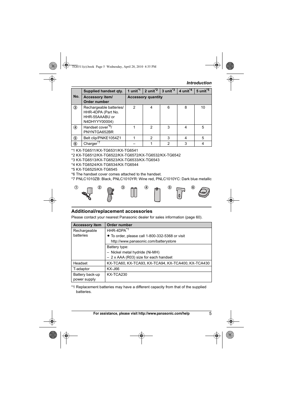 Panasonic KX-TG6511 User Manual | Page 5 / 64