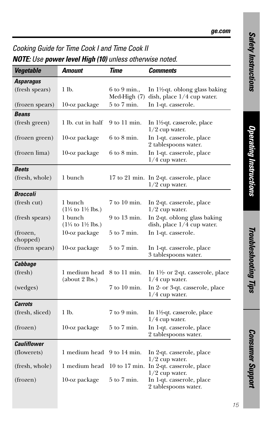 Cooking guide, Cooking guide , 16, Vegetable amount time comments | GE spacemaker xl1800 User Manual | Page 15 / 88