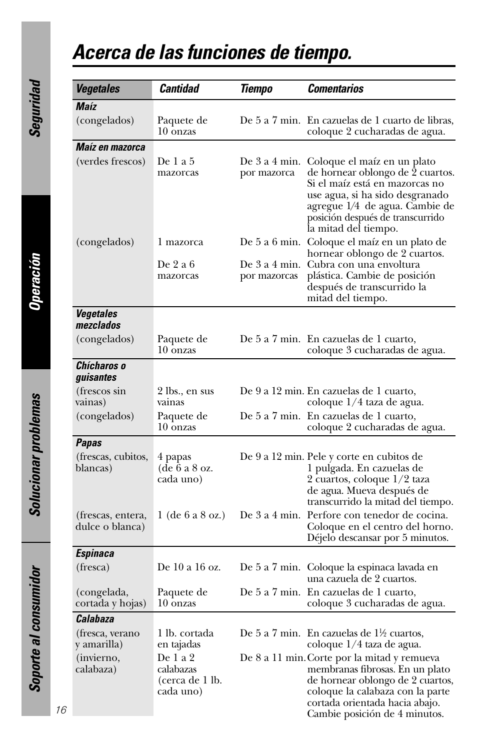 Acerca de las funciones de tiempo | GE spacemaker xl1800 User Manual | Page 60 / 88