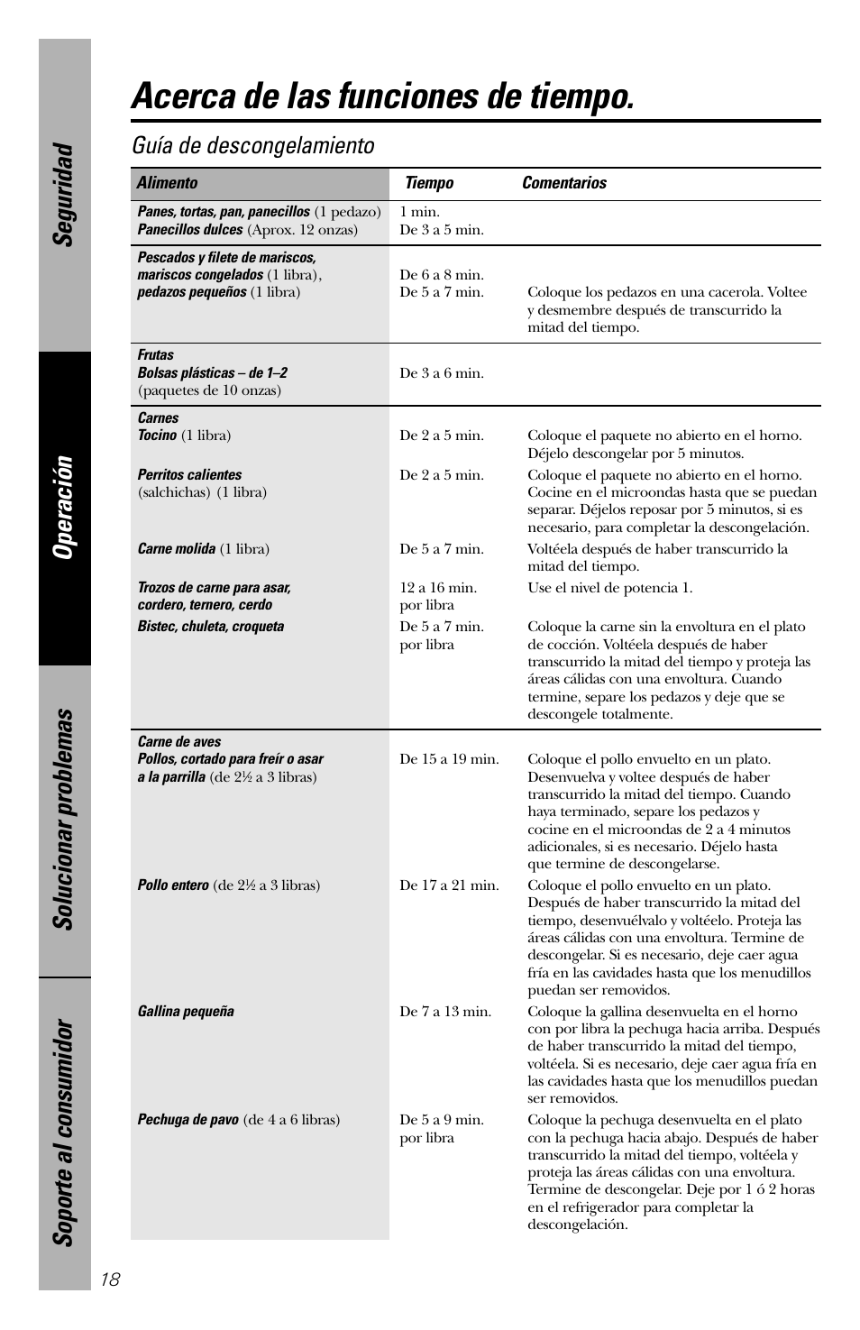 Guía para descongelación, Acerca de las funciones de tiempo, Guía de descongelamiento | GE spacemaker xl1800 User Manual | Page 62 / 88