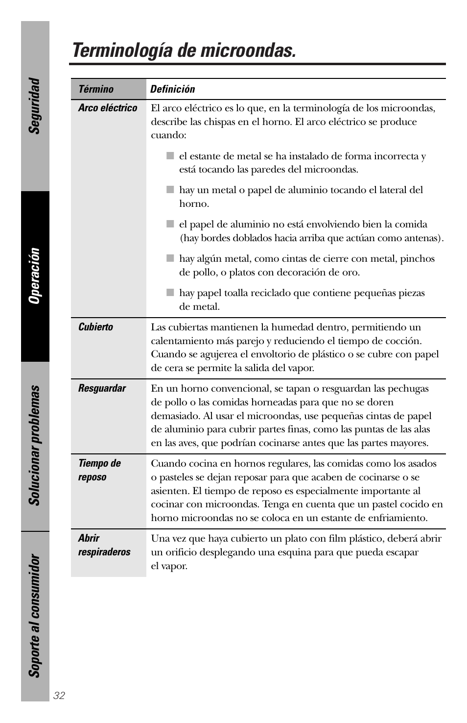 Términos del microondas, Terminología de microondas | GE spacemaker xl1800 User Manual | Page 76 / 88
