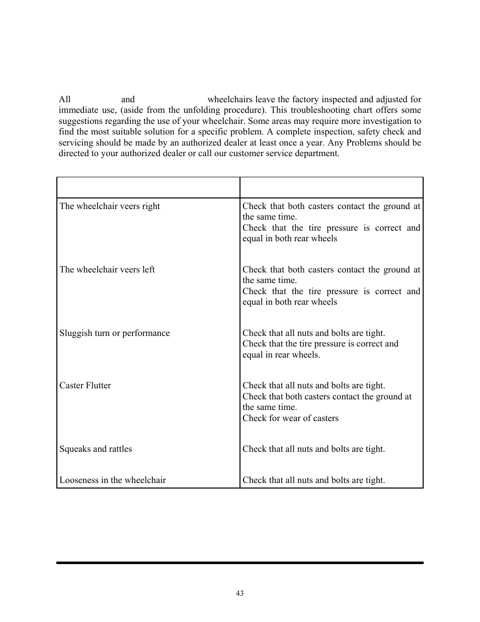 Troubleshooting, Freedom designs, inc | Freedom Designs Freedom 2 User Manual | Page 43 / 46
