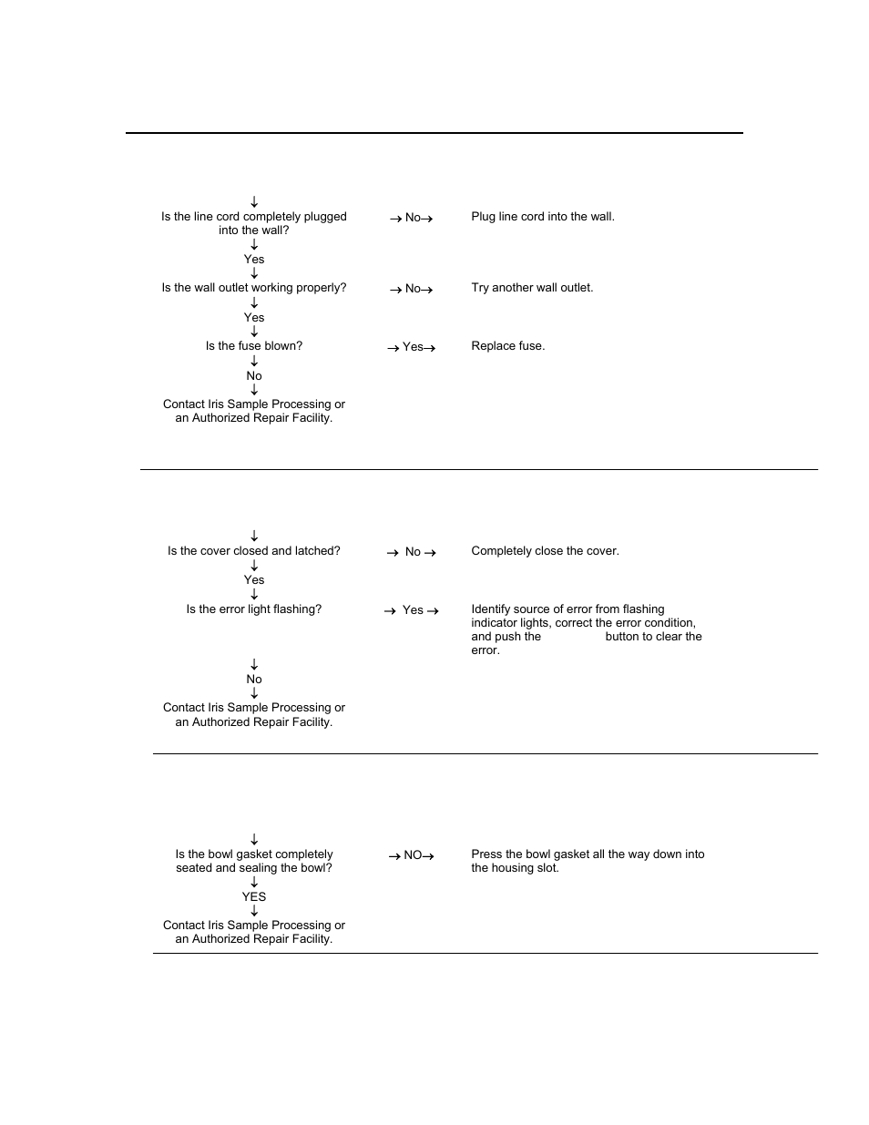 Iris Sample Processing StatSpin® Express 3 Primary Tube Centrifuge User Manual | Page 13 / 17