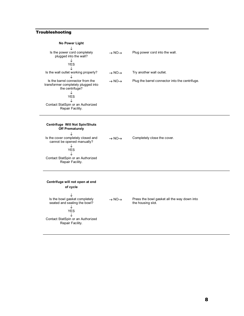 Iris Sample Processing StatSpin® Express 2 Primary Tube Centrifuge User Manual | Page 12 / 15