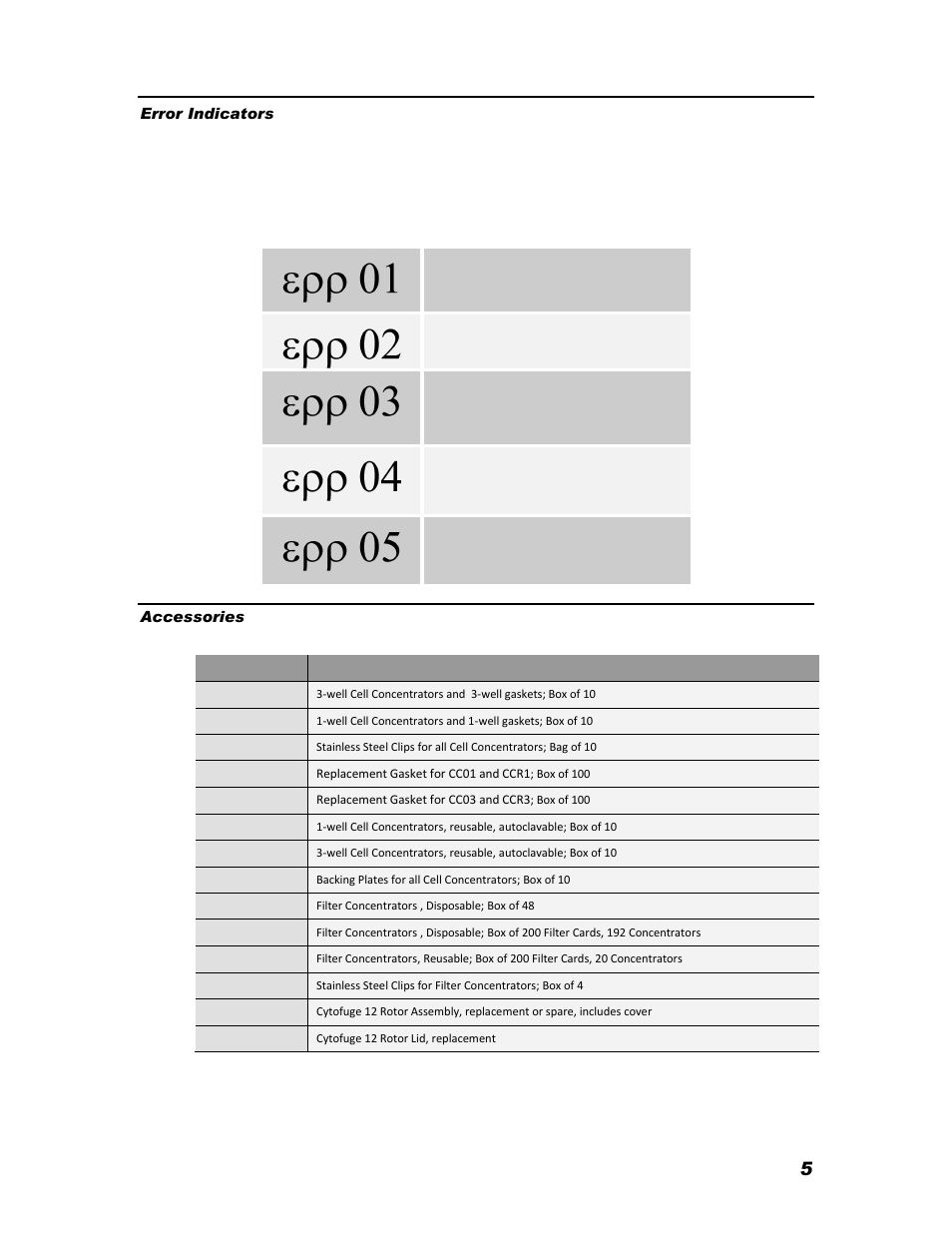Error indicators accessories | Iris Sample Processing StatSpin® CytoFuge 12 Versatile Cytocentrifuge System User Manual | Page 10 / 21