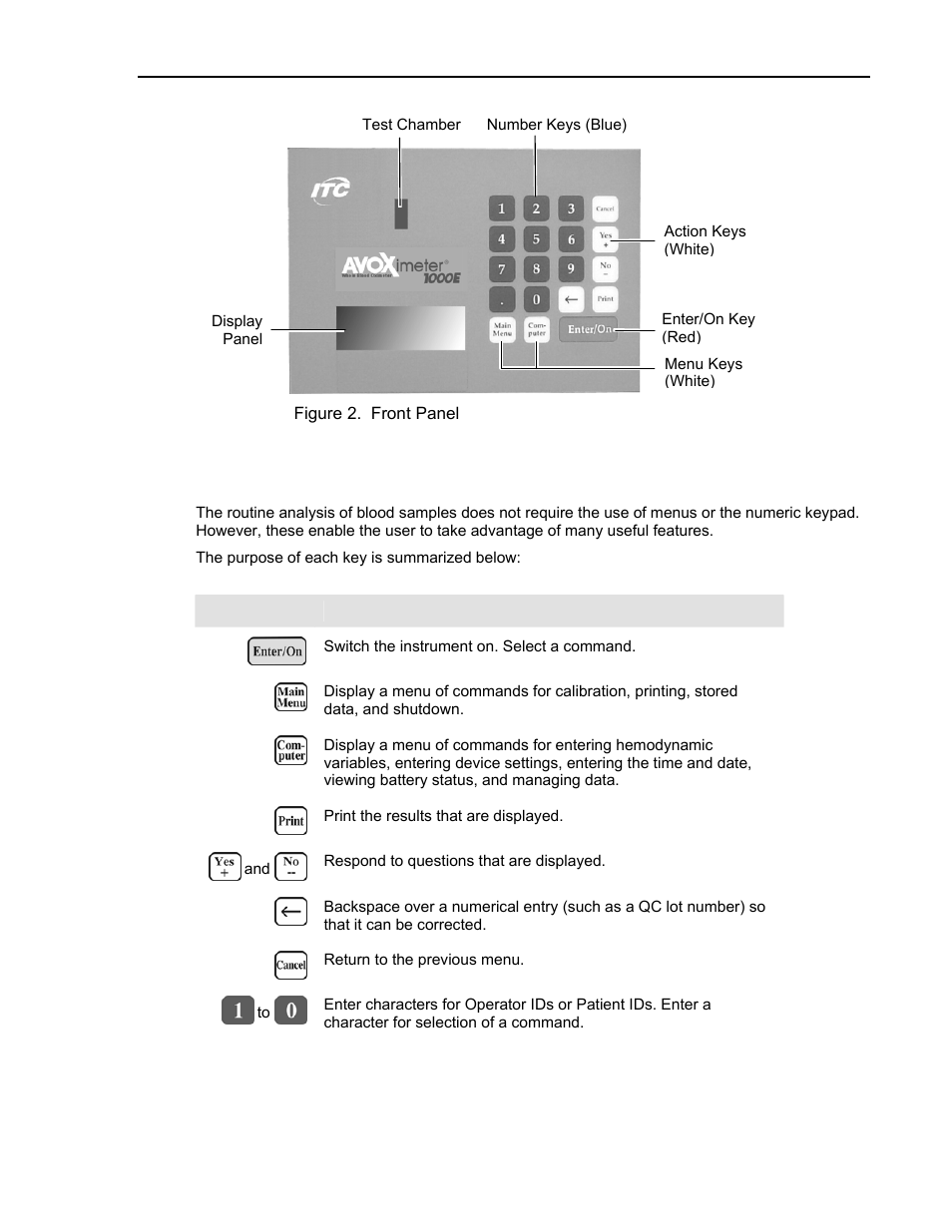 Keypad | ITC Avoximeter 1000E Whole Blood Oximeter User Manual | Page 13 / 82