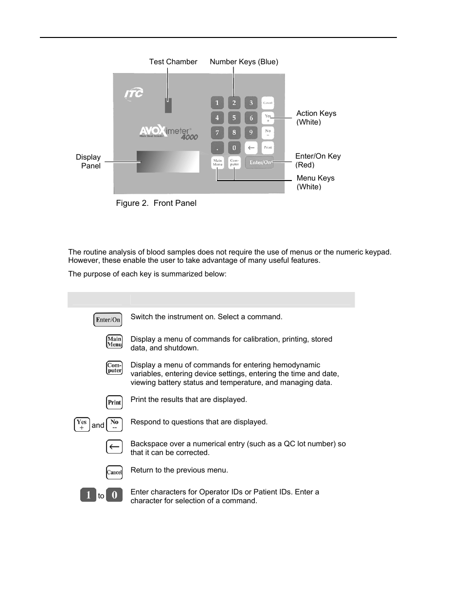 Keypad | ITC Avoximeter 4000 Whole Blood CO-Oximeter User Manual | Page 14 / 78
