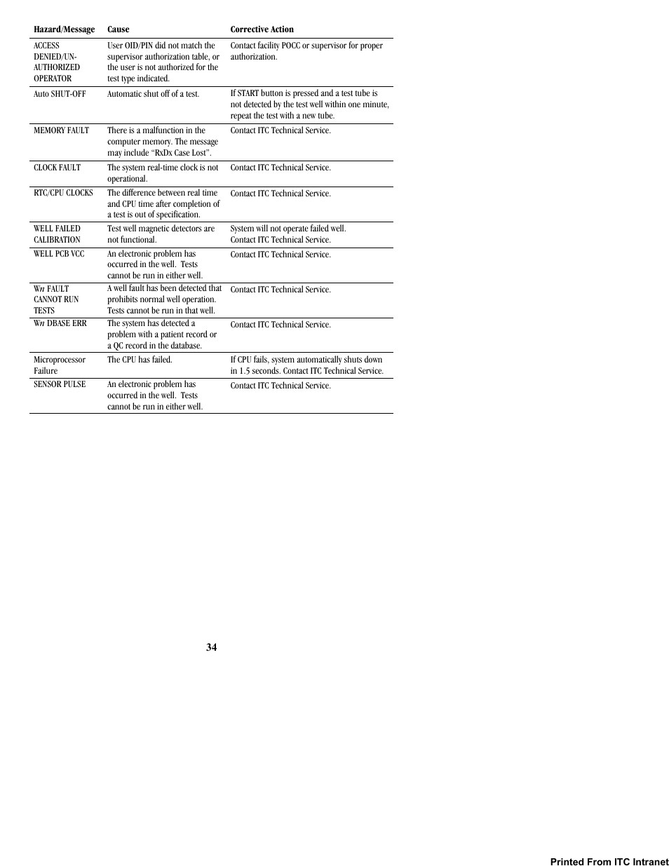 ITC Hemochron Response Whole Blood Coagulation System User Manual | Page 34 / 44