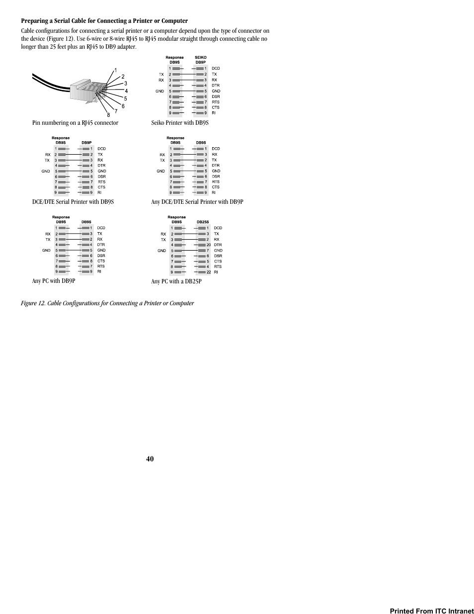 ITC Hemochron Response Whole Blood Coagulation System User Manual | Page 40 / 44