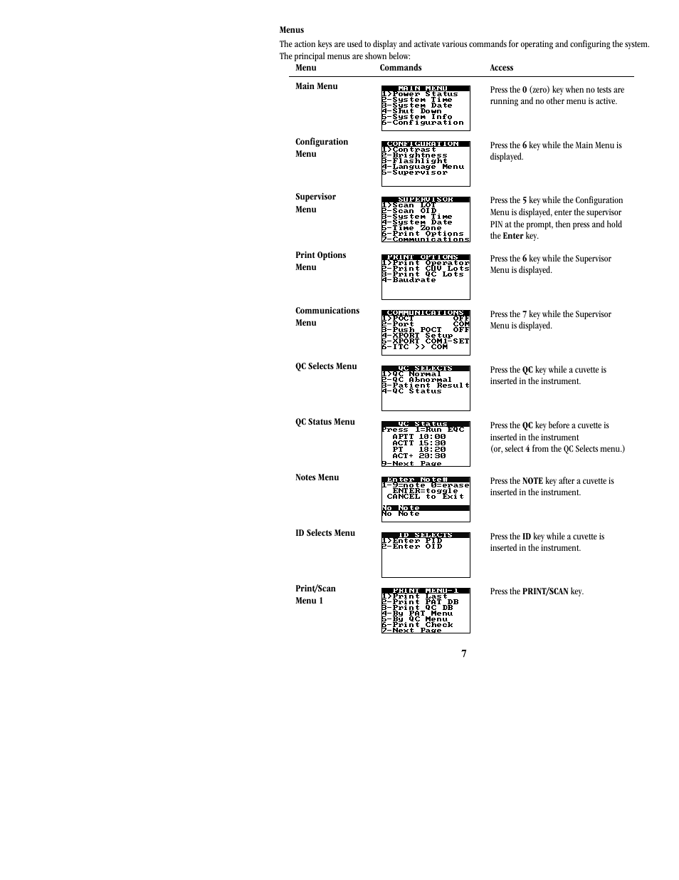 ITC Hemochron Signature Elite Whole Blood Microcoagulation System User Manual | Page 7 / 84