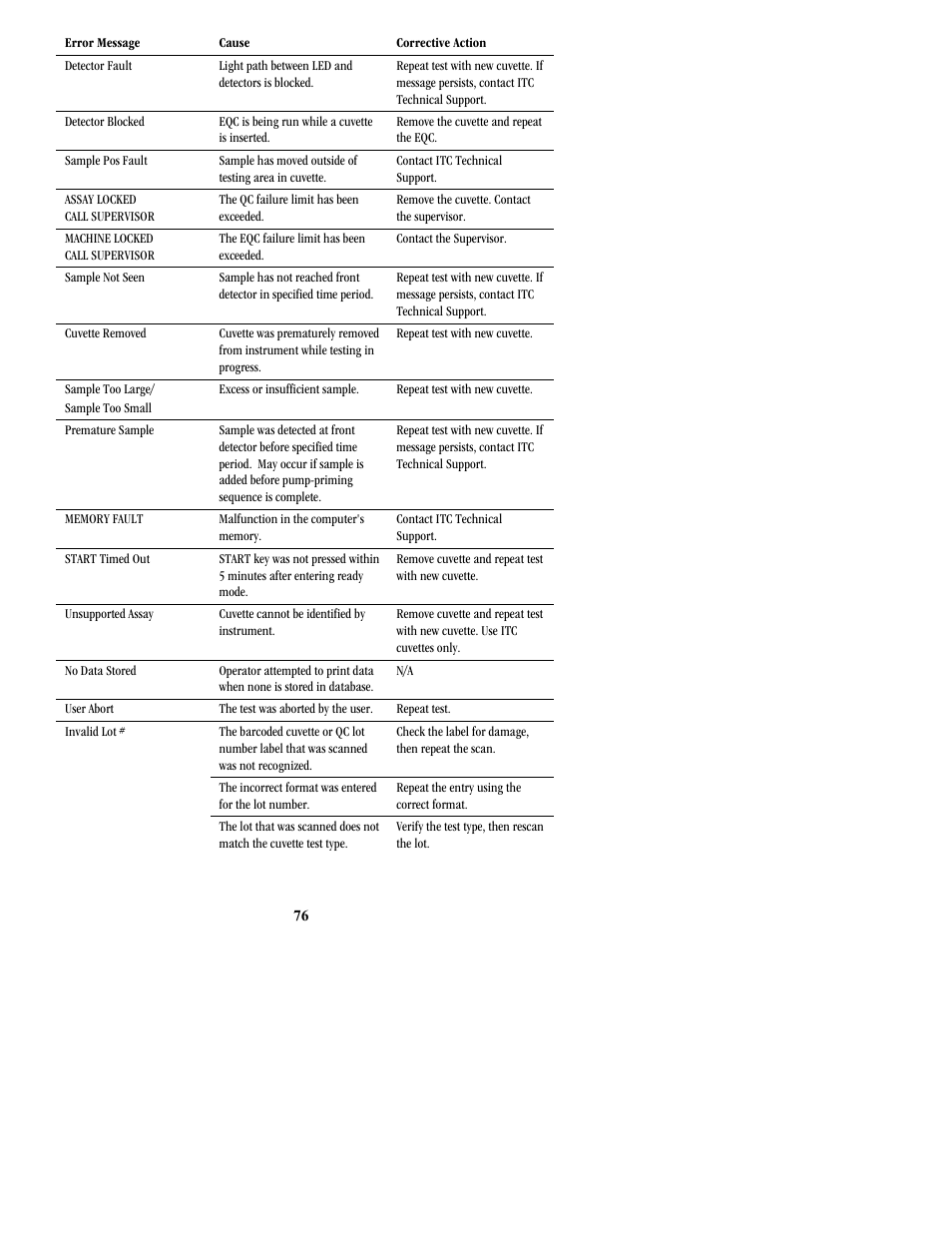 ITC Hemochron Signature Elite Whole Blood Microcoagulation System User Manual | Page 76 / 84
