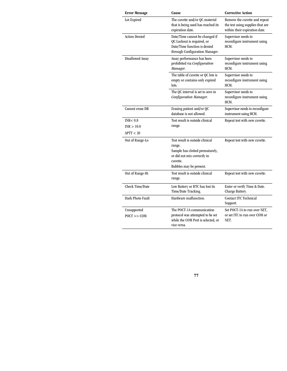 ITC Hemochron Signature Elite Whole Blood Microcoagulation System User Manual | Page 77 / 84