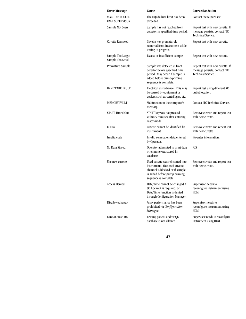 ITC Hemochron Signature+ Whole Blood Microcoagulation System User Manual | Page 47 / 52