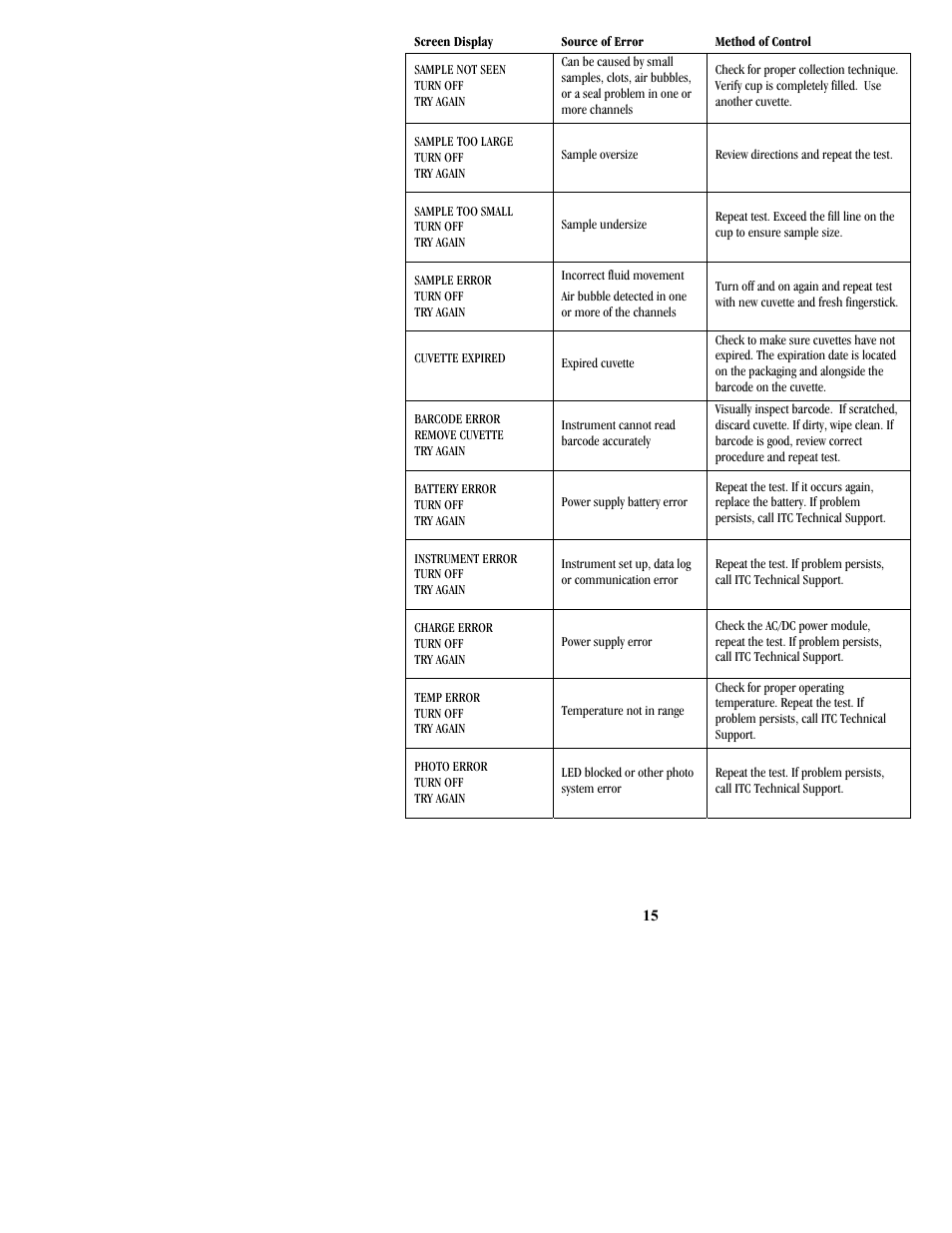 ITC ProTime Microcoagulation System User Manual | Page 15 / 36