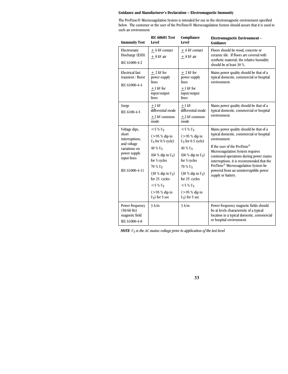 ITC ProTime Microcoagulation System User Manual | Page 33 / 36