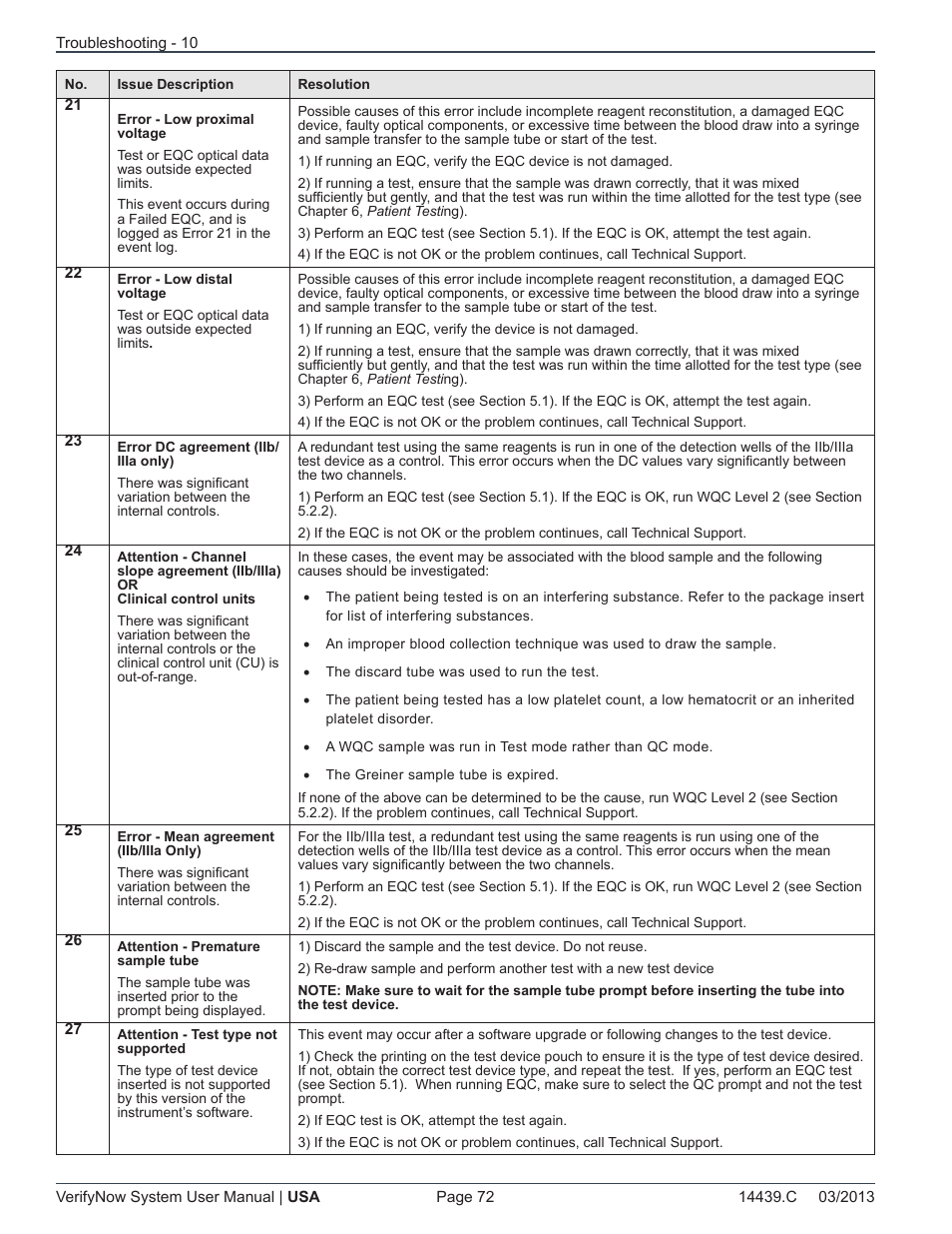 ITC VerifyNow System Platelet Reactivity Test User Manual | Page 76 / 104