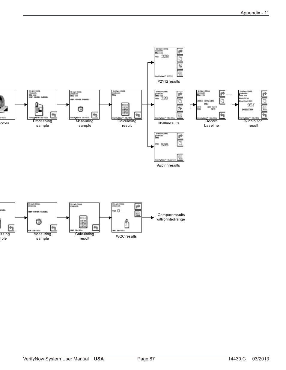 Run a patient test, Run a wet quality control, Run an electronic quality control | ITC VerifyNow System Platelet Reactivity Test User Manual | Page 91 / 104