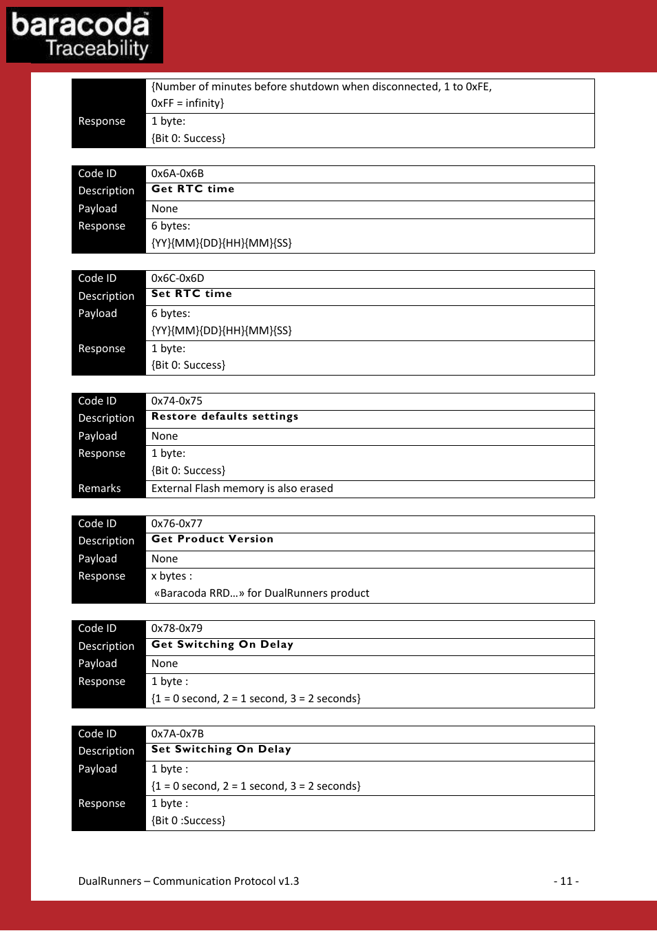 Baracoda Barcode Reader User Manual | Page 11 / 83