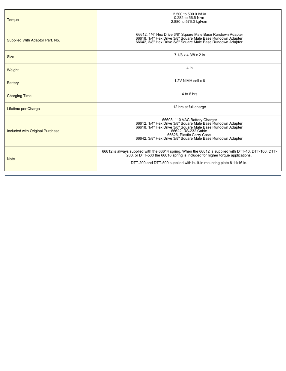 ASG Jergens 66606 DTT-500 User Manual | Page 2 / 2