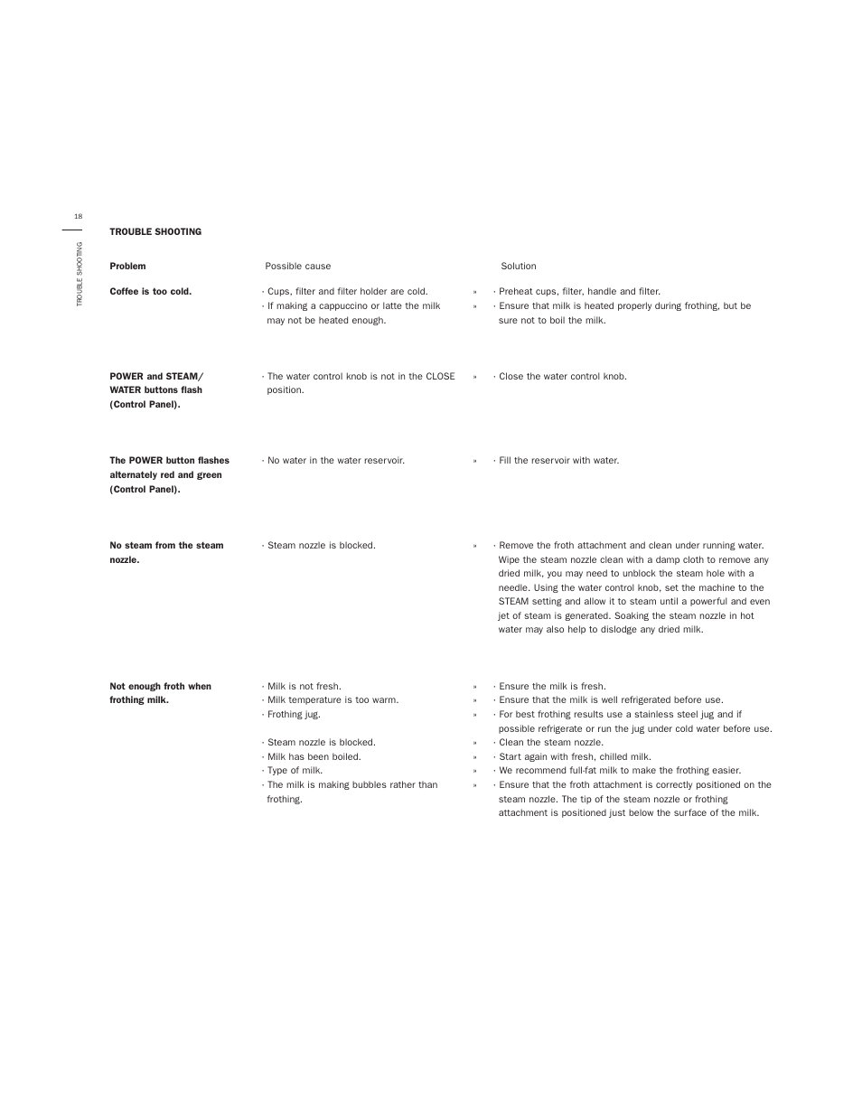 Bodum GRANOS 3020 User Manual | Page 20 / 26