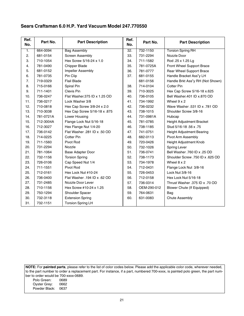 Craftsman 247.770550 User Manual | Page 21 / 21