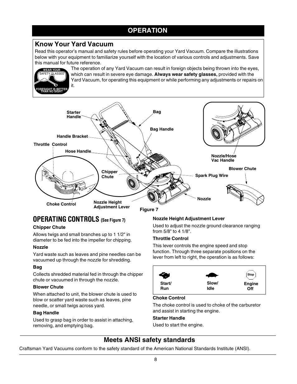 Operating controls, Know your yard vacuum, Meets ansi safety standards | Operation | Craftsman 247.770550 User Manual | Page 8 / 21