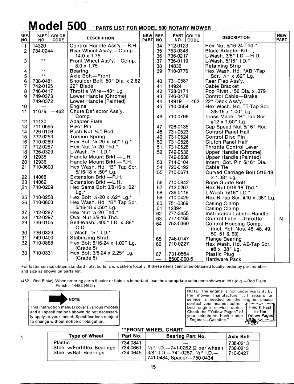 Model 500 | Bolens 115-500-000 User Manual | Page 15 / 16
